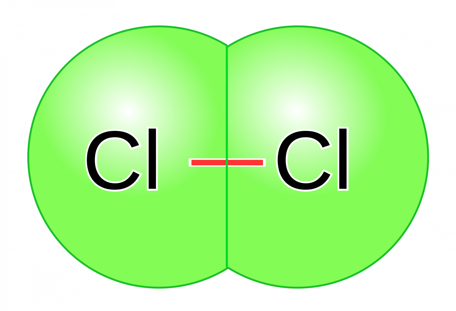 Unit 2 Electronegativity and polarity National Curriculum