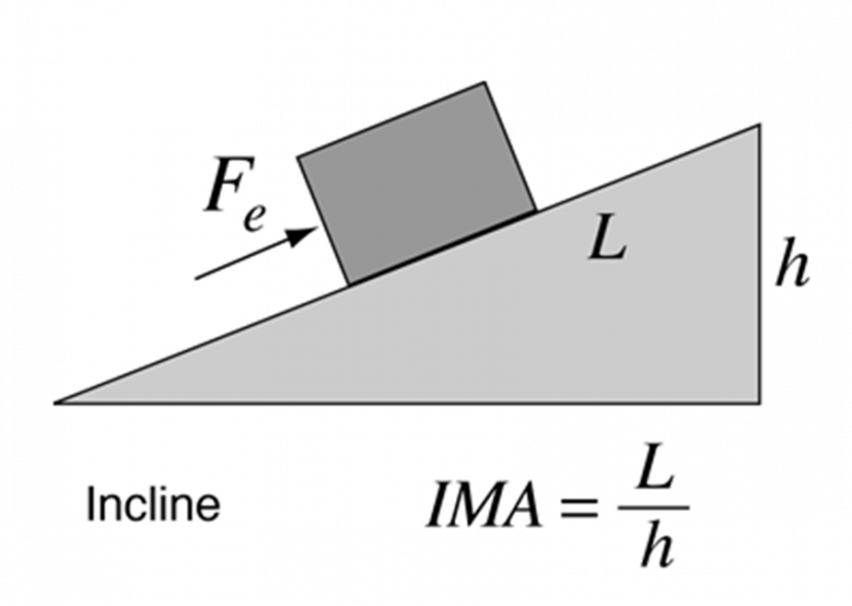 how-can-the-mechanical-advantage-of-an-inclined-plane-or-ramp-be